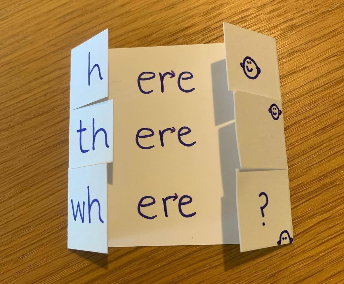 A teaching card showing the ere pattern in there and where